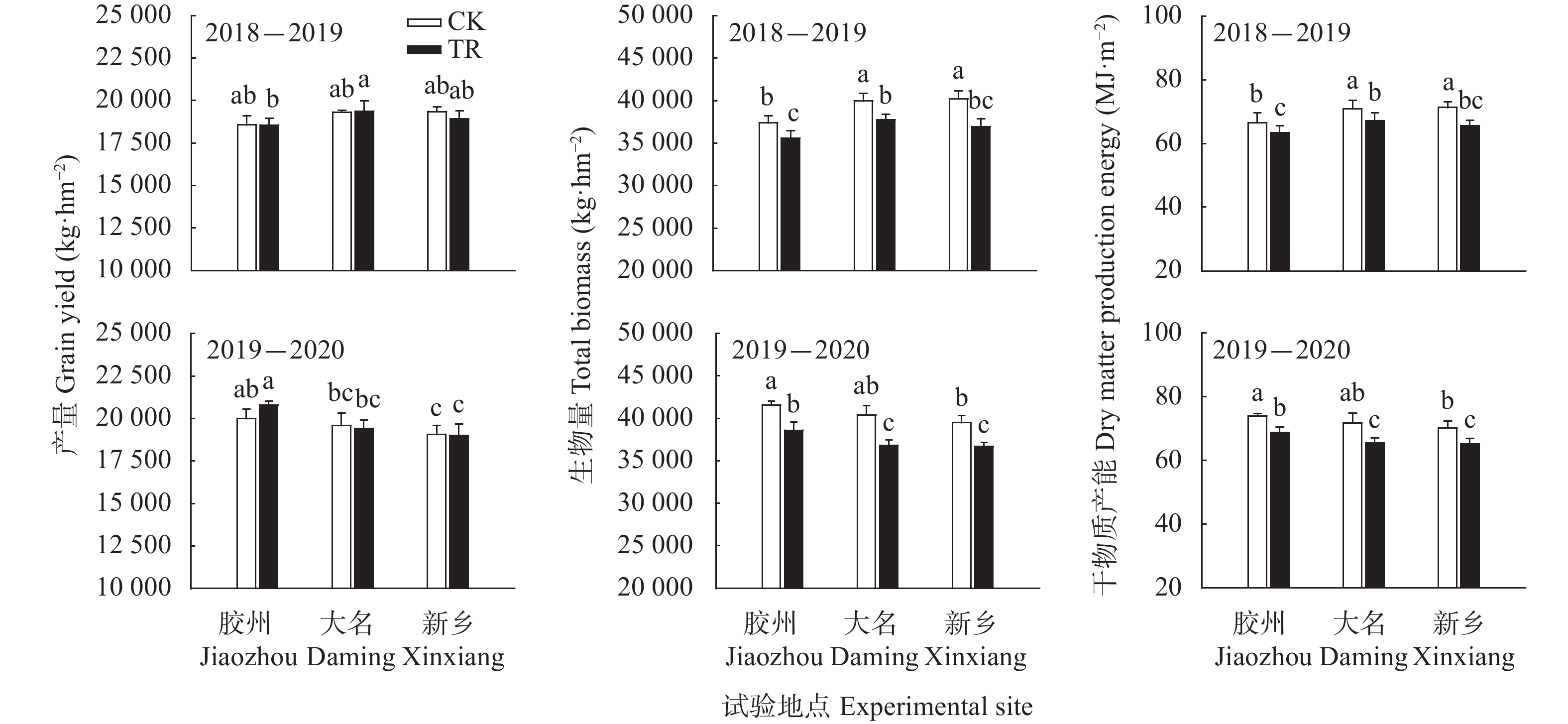 Resource use efficiencies and economic benefits of winter wheatsummer