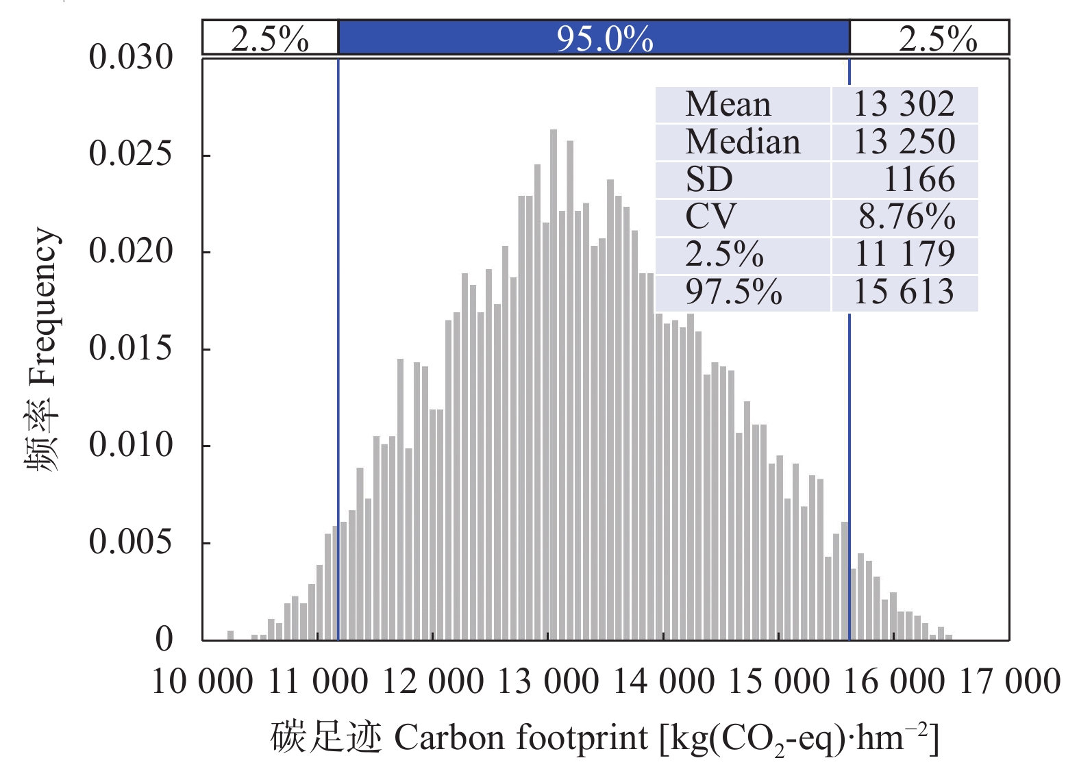 蒙特 卡 洛 模拟 (99) 사진